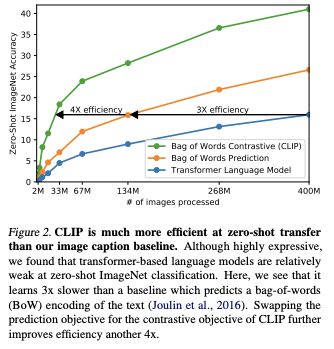 2022-01-07-Learning Transferable Visual Models From Natural Language Supervision-0.png