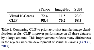 2022-01-07-Learning Transferable Visual Models From Natural Language Supervision-1.png