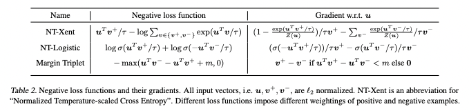 2022-01-10-A Simple Framework for Contrastive Learning of Visual Representations-1.png