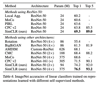 2022-01-10-A Simple Framework for Contrastive Learning of Visual Representations-2.png