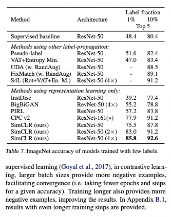 2022-01-10-A Simple Framework for Contrastive Learning of Visual Representations-3.png