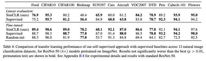 2022-01-10-A Simple Framework for Contrastive Learning of Visual Representations-4.png