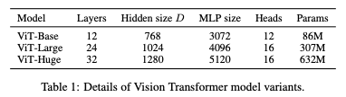 2022-01-10-An Image is Worth 16x16 Words: Transformers for Image Recognition at Scale-4.png