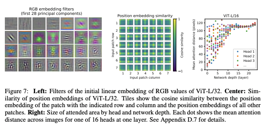 2022-01-10-An Image is Worth 16x16 Words: Transformers for Image Recognition at Scale-6.png