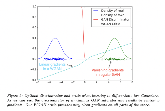 2022-01-11-Wasserstein Generative Adversarial Networks-4.png