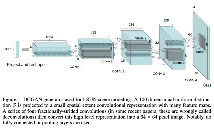 2022-01-12-Unsupervised Representation Learning with Deep Convolutional Generative Adversarial Networks-0.png