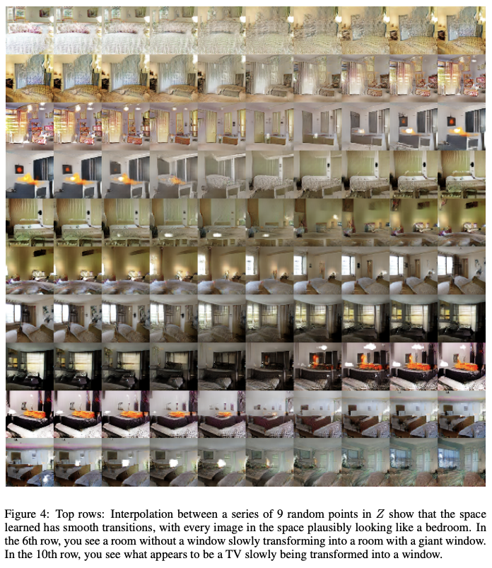 2022-01-12-Unsupervised Representation Learning with Deep Convolutional Generative Adversarial Networks-1.png