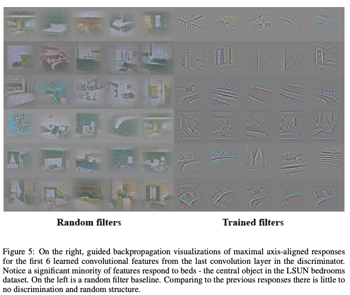 2022-01-12-Unsupervised Representation Learning with Deep Convolutional Generative Adversarial Networks-2.png