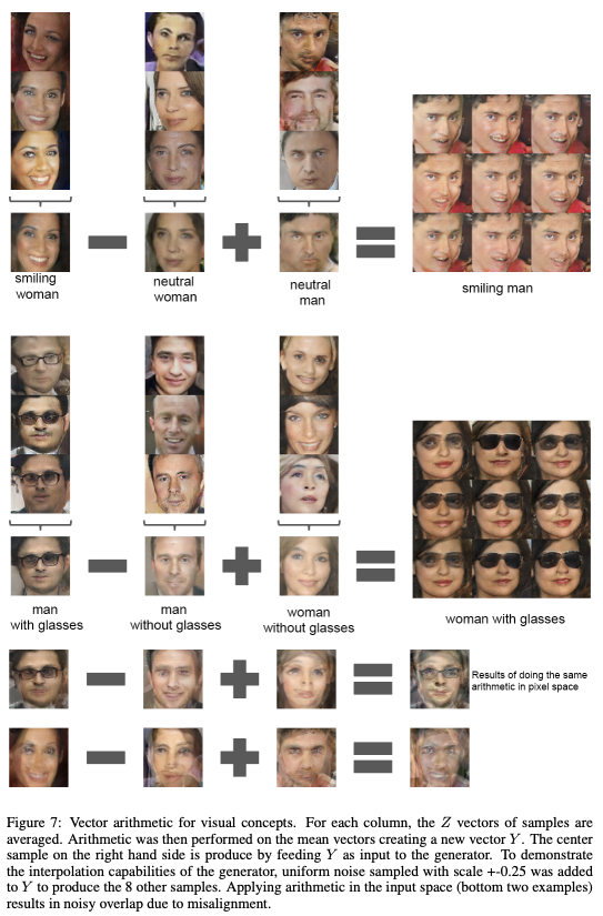 2022-01-12-Unsupervised Representation Learning with Deep Convolutional Generative Adversarial Networks-4.png