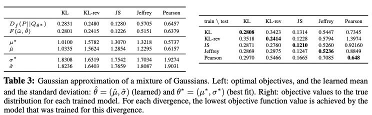 2022-01-12-f-GAN: Training Generative Neural Samplers using Variational Divergence Minimization-0.png