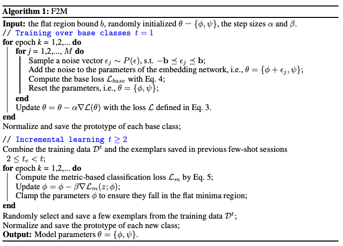 2022-01-18-Overcoming Catastrophic Forgetting in Incremental Few-Shot Learning by Finding Flat Minina-4.png