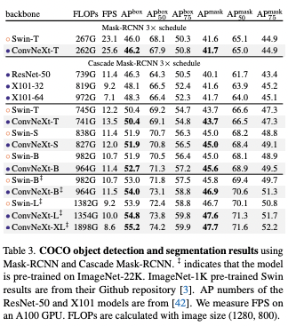 2022-01-19-A ConvNet for the 2020s-0.png