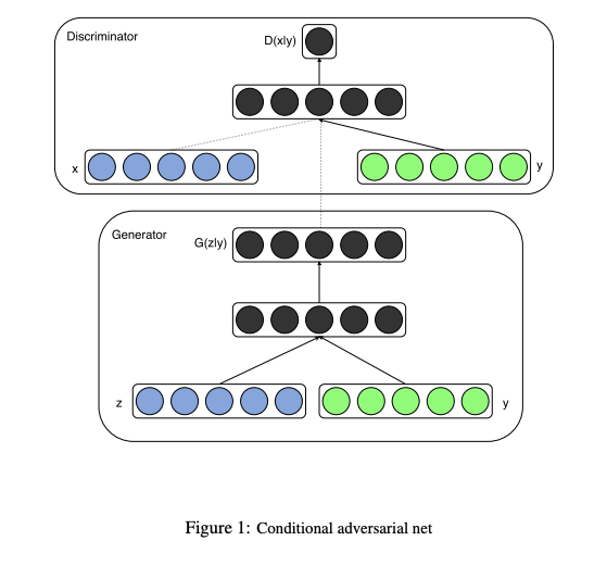 2022-01-24-Conditional Generative Adversarial Nets-1.png