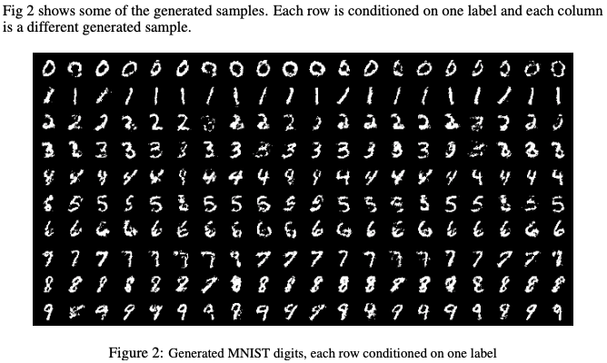 2022-01-24-Conditional Generative Adversarial Nets-2.png