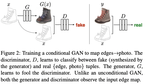 2022-01-26-Image-to-Image Translation with Conditional Adversarial Networks-0.png