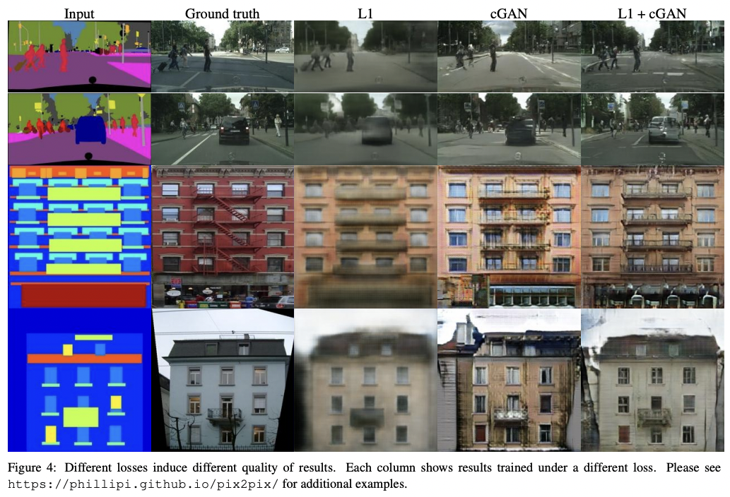 2022-01-26-Image-to-Image Translation with Conditional Adversarial Networks-1.png