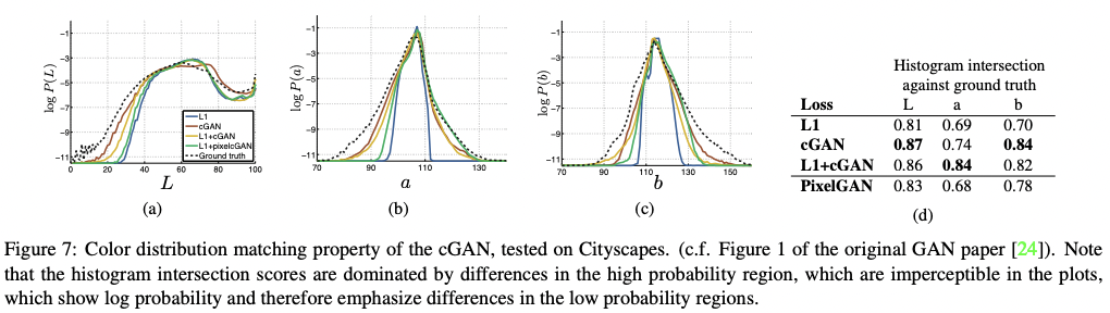 2022-01-26-Image-to-Image Translation with Conditional Adversarial Networks-2.png