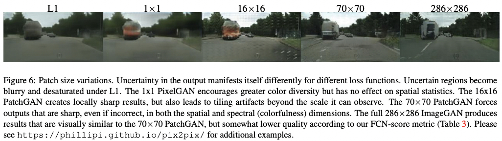 2022-01-26-Image-to-Image Translation with Conditional Adversarial Networks-3.png