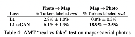 2022-01-26-Image-to-Image Translation with Conditional Adversarial Networks-5.png