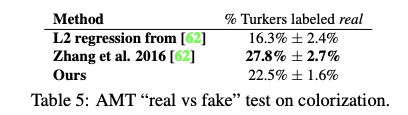 2022-01-26-Image-to-Image Translation with Conditional Adversarial Networks-6.png