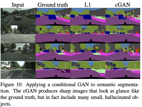 2022-01-26-Image-to-Image Translation with Conditional Adversarial Networks-7.png