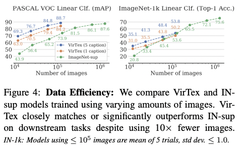 2022-01-26-VirTex: Learning Visual Representations from Textual Annotations-2.png