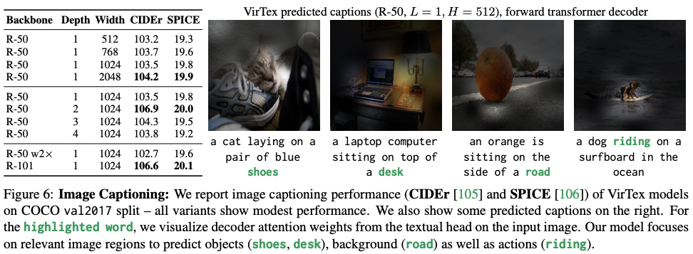 2022-01-26-VirTex: Learning Visual Representations from Textual Annotations-5.png